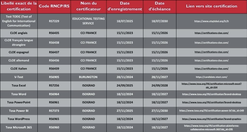 tableau certifications
