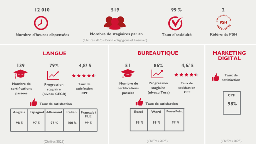 Indicateurs de résultats 2026