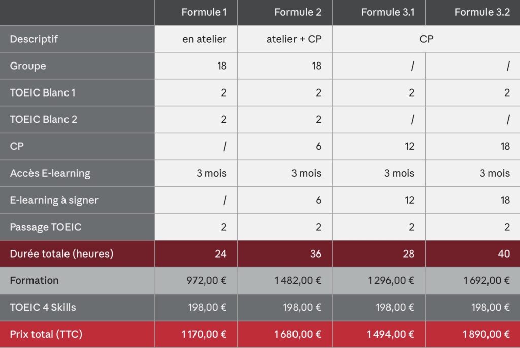 tableau-toeic