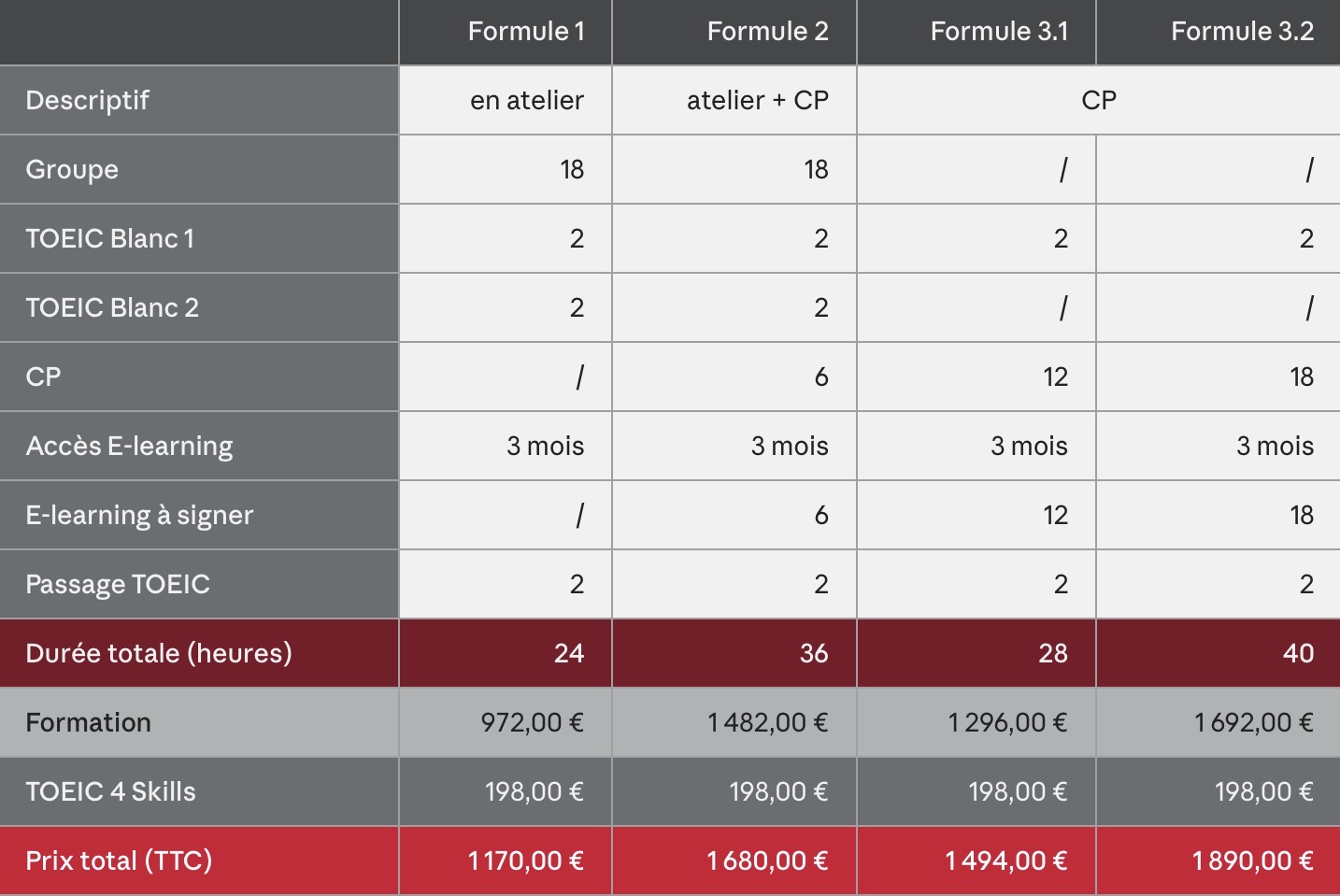 tableau-toeic